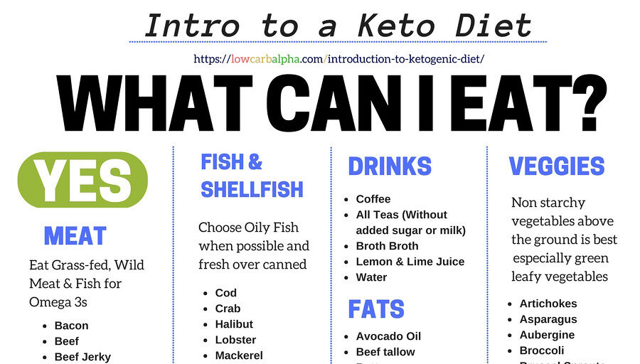 Unlock the Secret to Rapid Weight Loss with These Expert Tips on Starting Your Keto Journey!