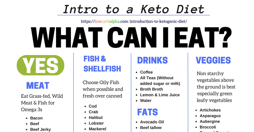 Unlock the Secret to Rapid Weight Loss with These Expert Tips on Starting Your Keto Journey!